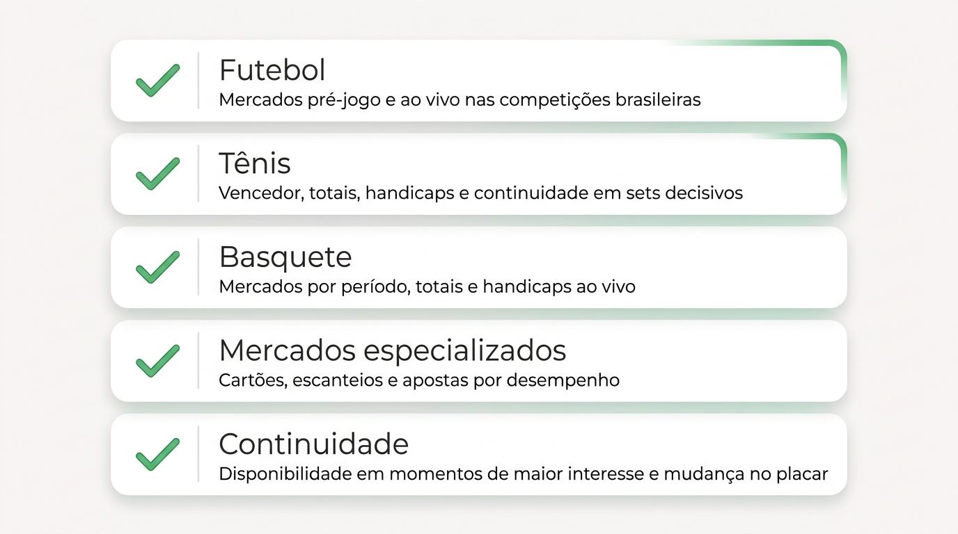 Cobertura de futebol, tênis, basquete e mercados ao vivo