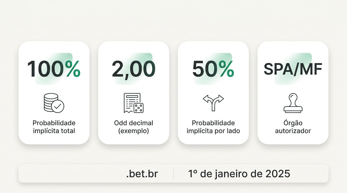 Comparação de critérios para escolher aplicativos de apostas online no Brasil
